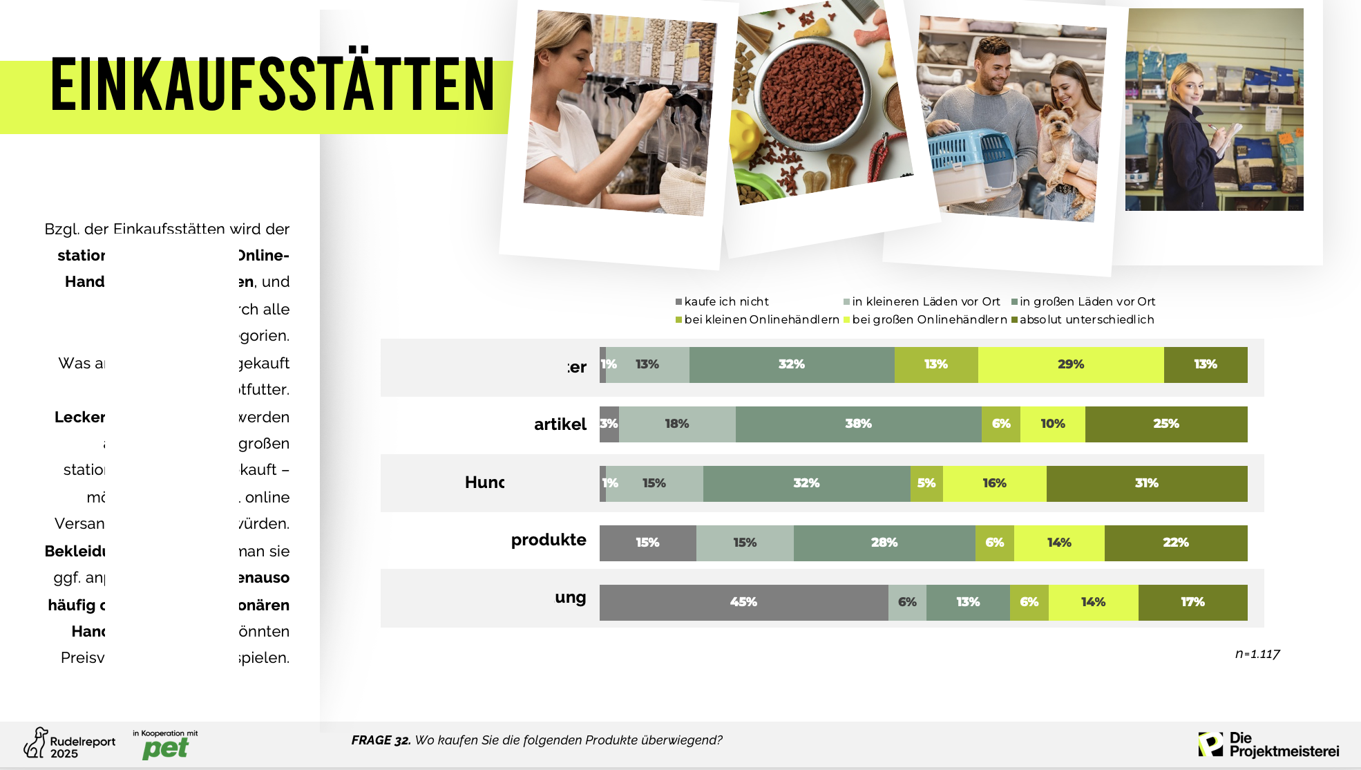 Beispielfolie zum Thema Einkaufstätten aus der Rudelreport-Präsentation