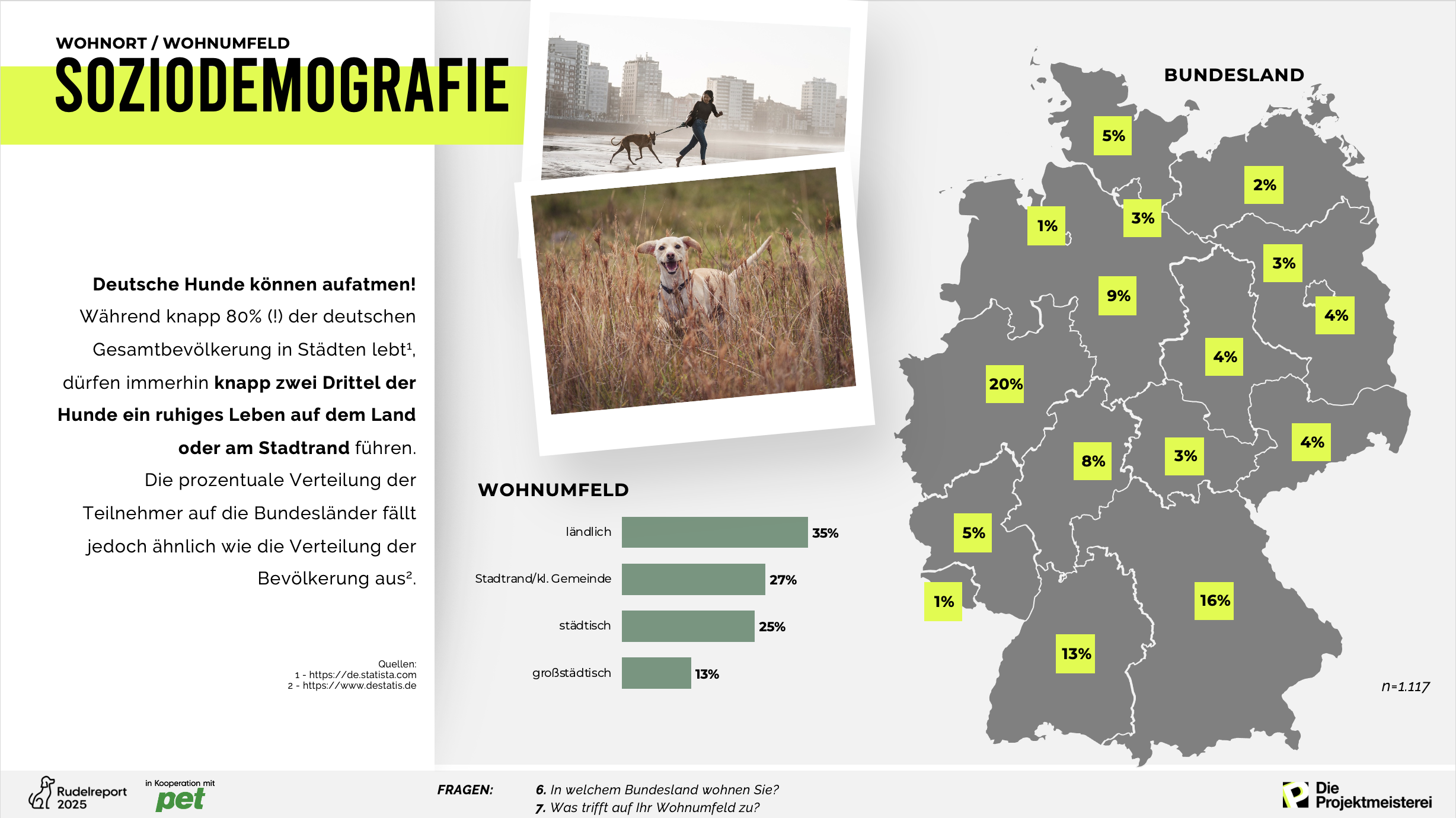 Beispielfolie zur Soziodemografie aus der Rudelreport-Präsentation