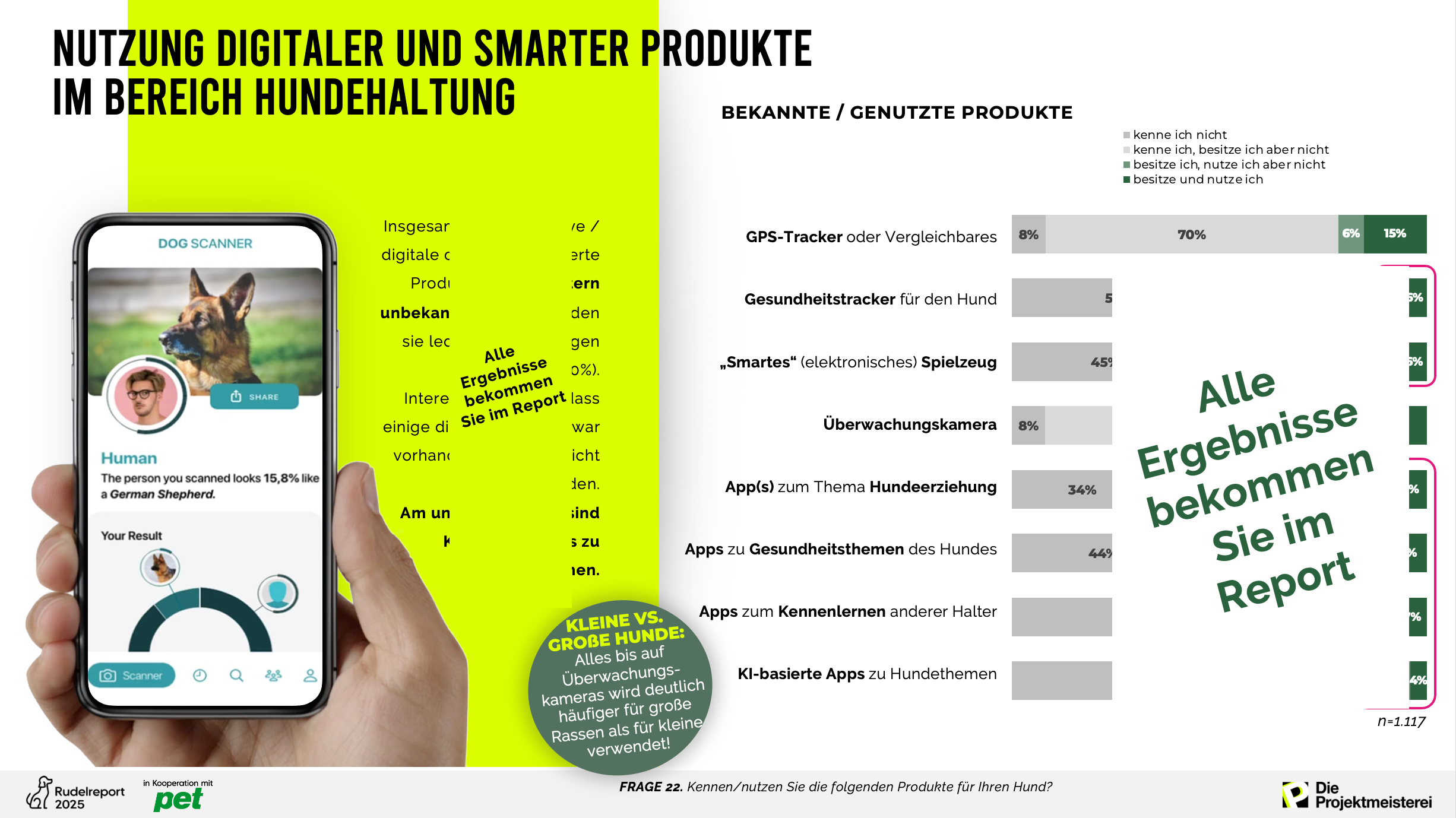 rudelreport i die projektmeisterei i haustiermarktforschung edited 5