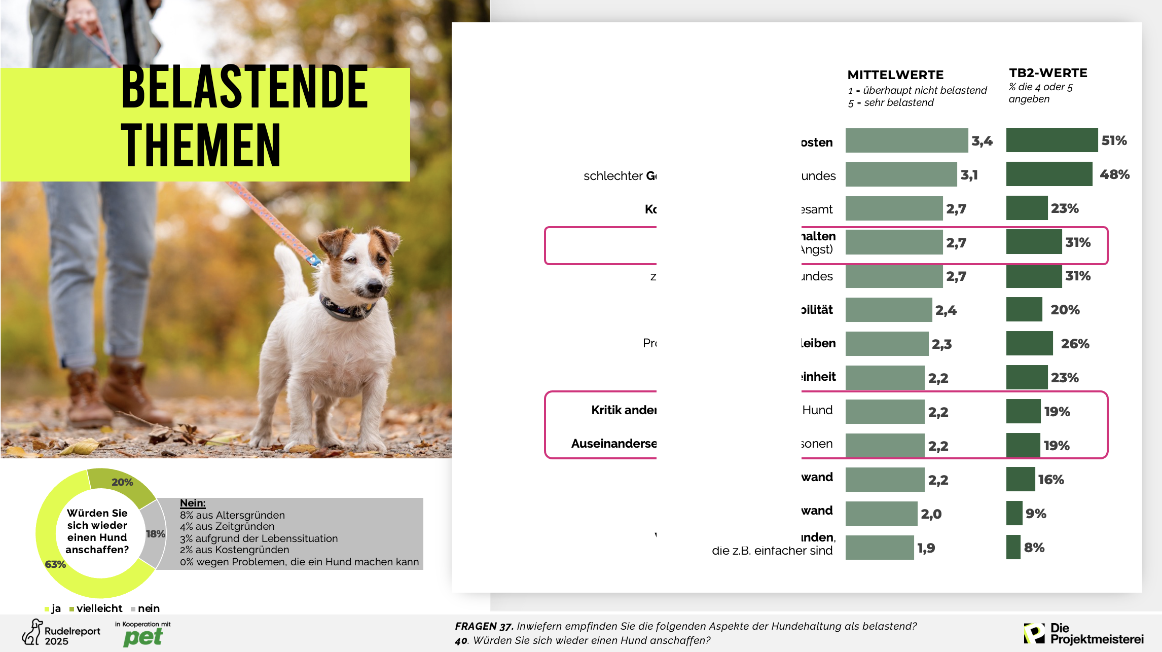 Rudelreport: Belastende Themen