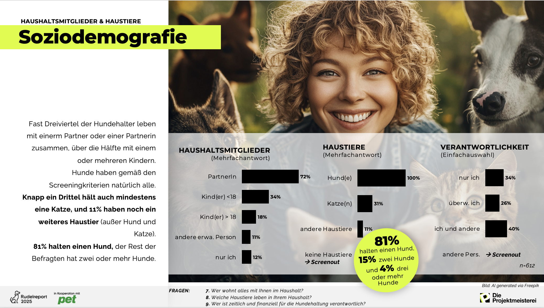 Beispielfolie zur Soziodemografie aus der Rudelreport-Präsentation