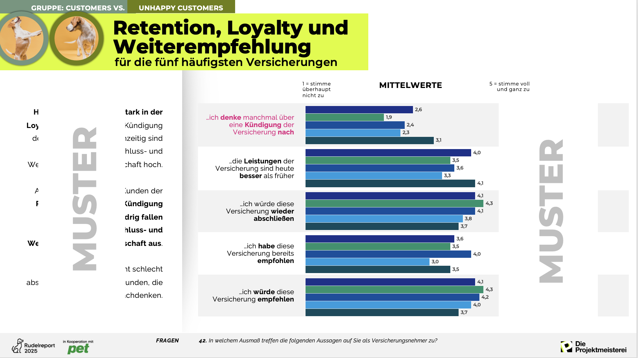 Beispielfolie aus dem Rudelreport zum Thema Tierkrankenversicherungen: Vergleich verschiedener Anbieter