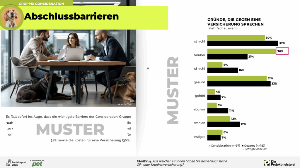 Beispielfolie aus dem Rudelreport zum Thema Tierkrankenversicherungen: Vergleich verschiedener Anbieter