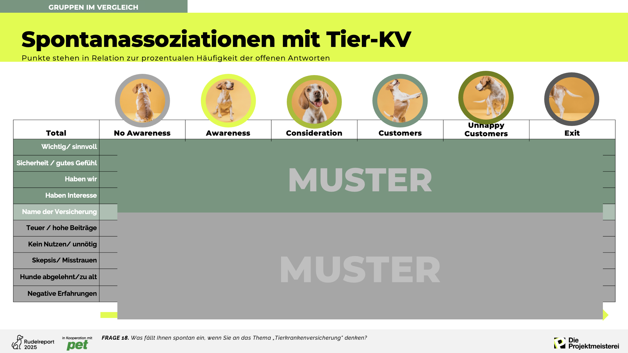 Beispielfolie zu Kundengruppen aus der Rudelreport-Präsentation