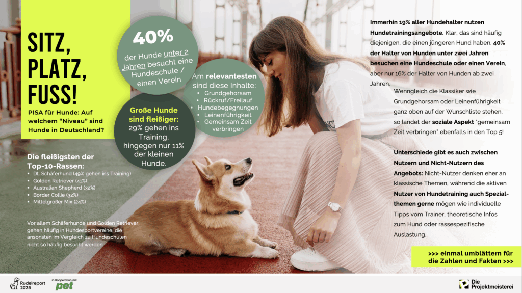 Frau mit Hund