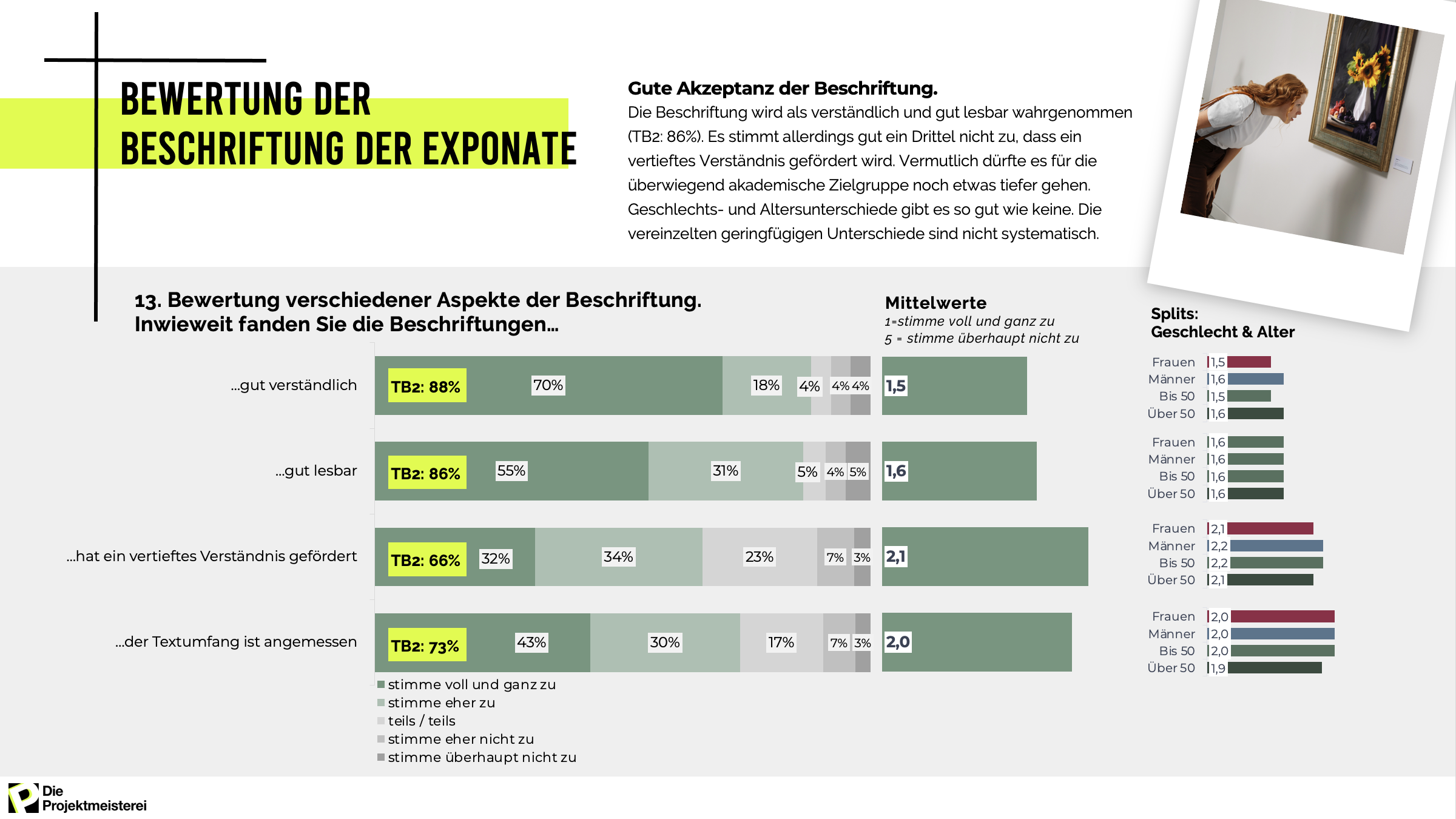 Quantitative Auswertung