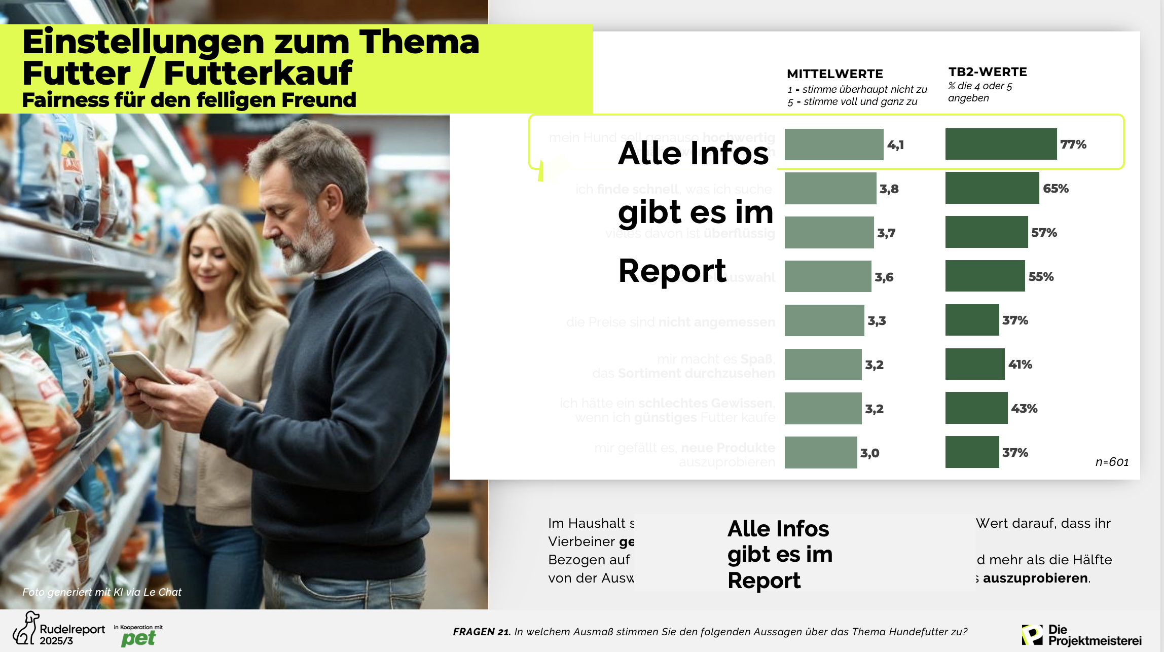 Auszug aus dem Rudelreport 2025/3 - Gesundheit und Ernährung
