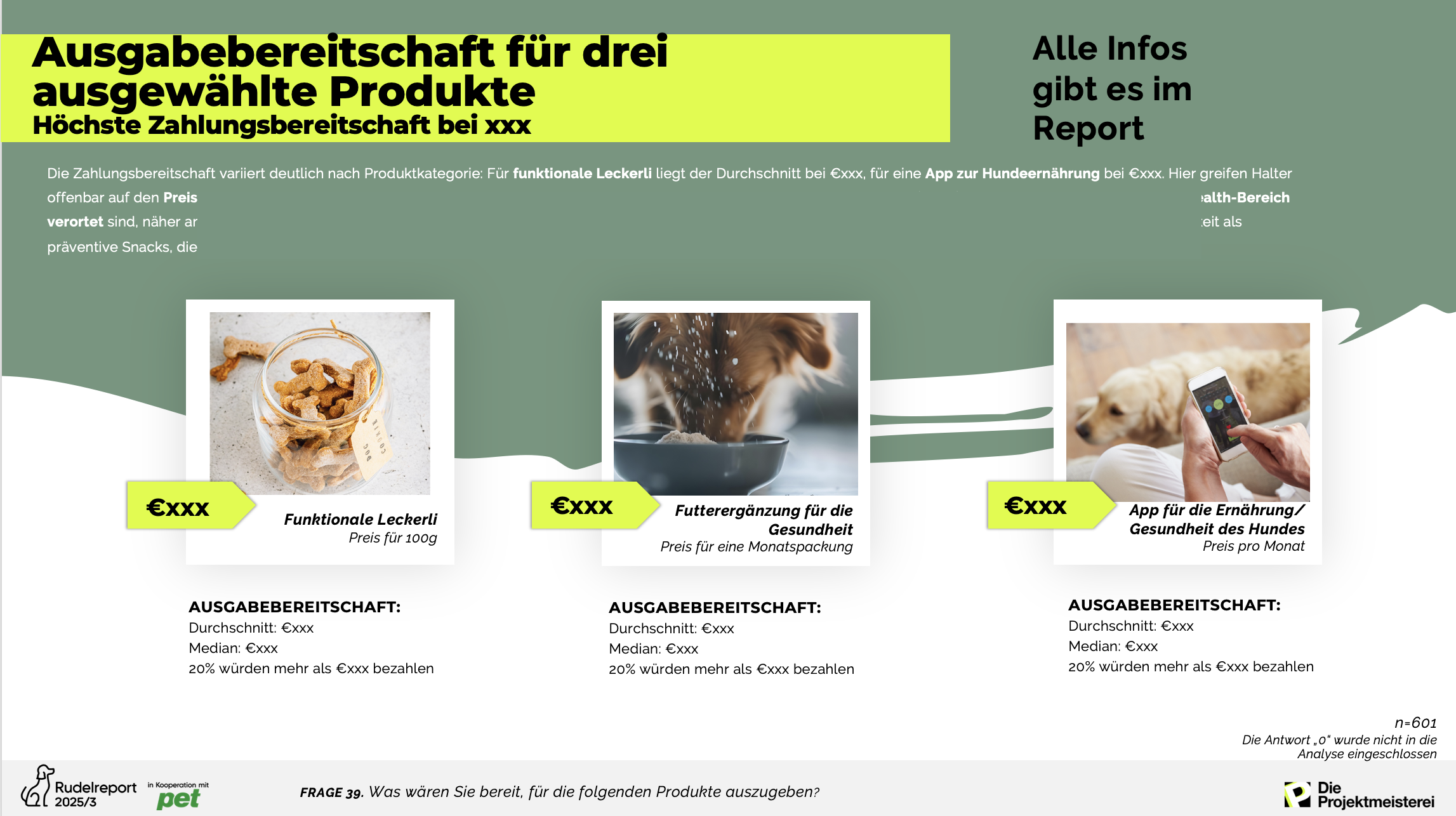 Haustierstudie-Ausgabebereitschaft