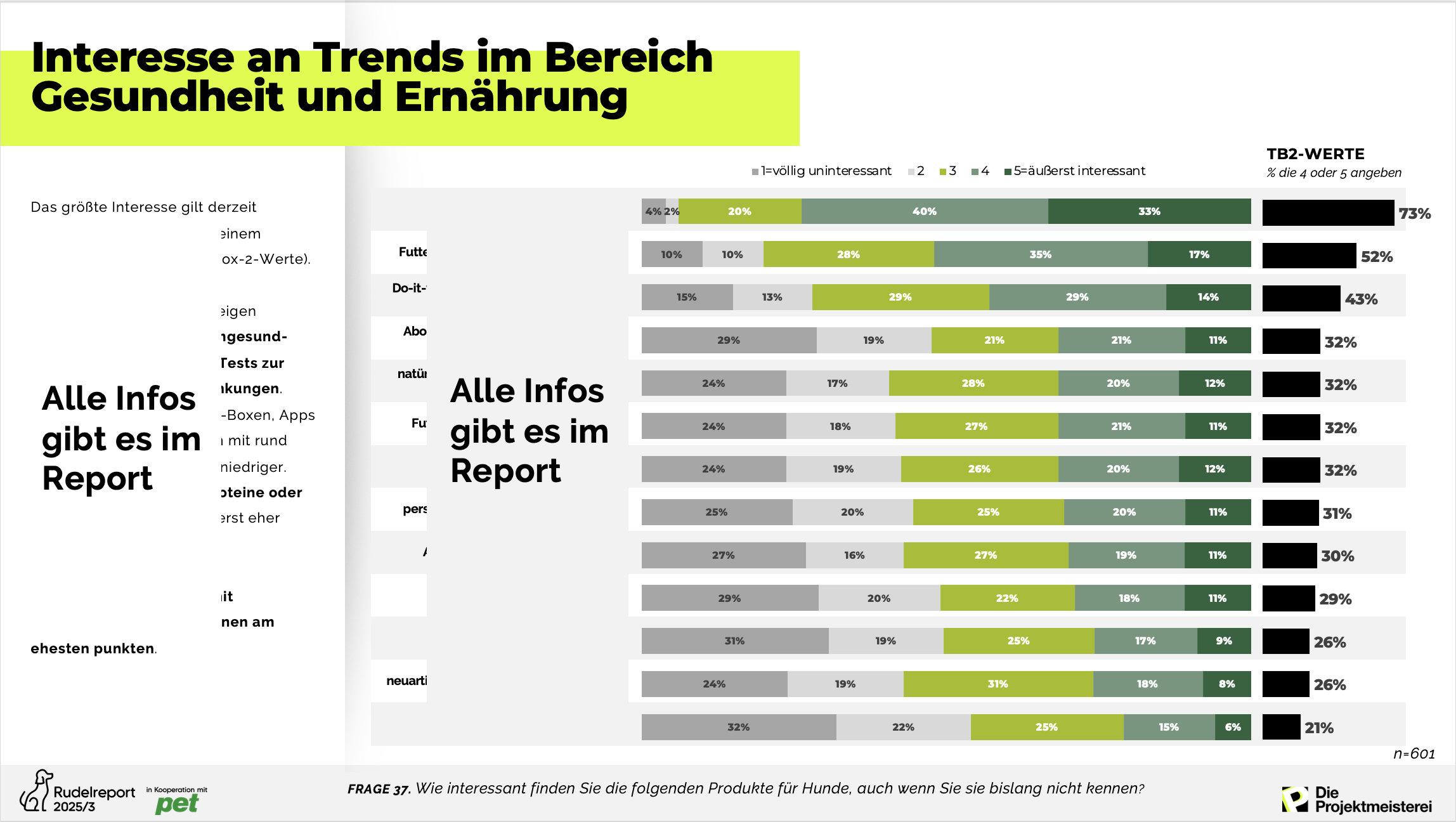 Auszug aus dem Rudelreport 2025/3 - Gesundheit und Ernährung