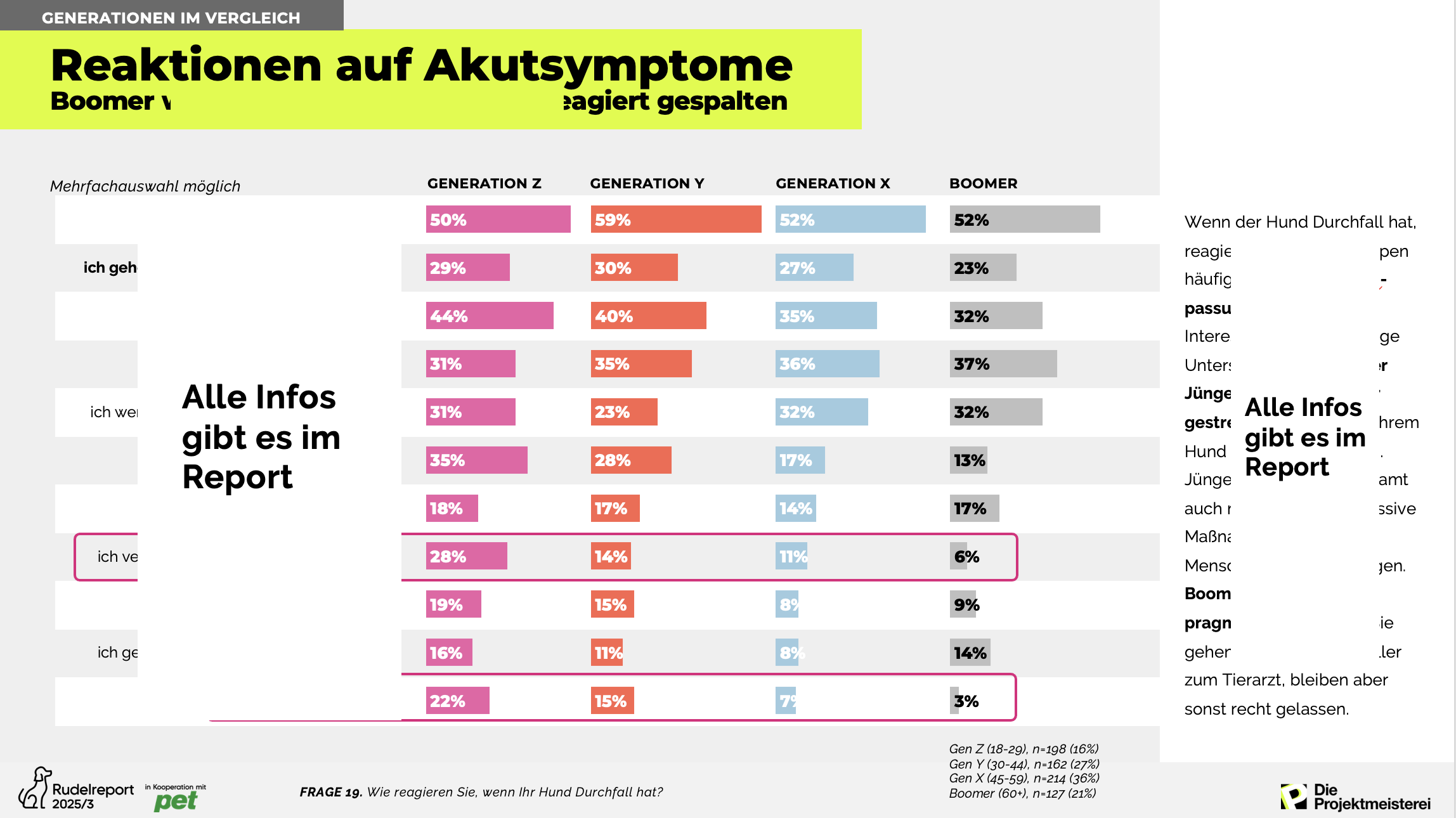 Rudelreport-Reaktionen Generations