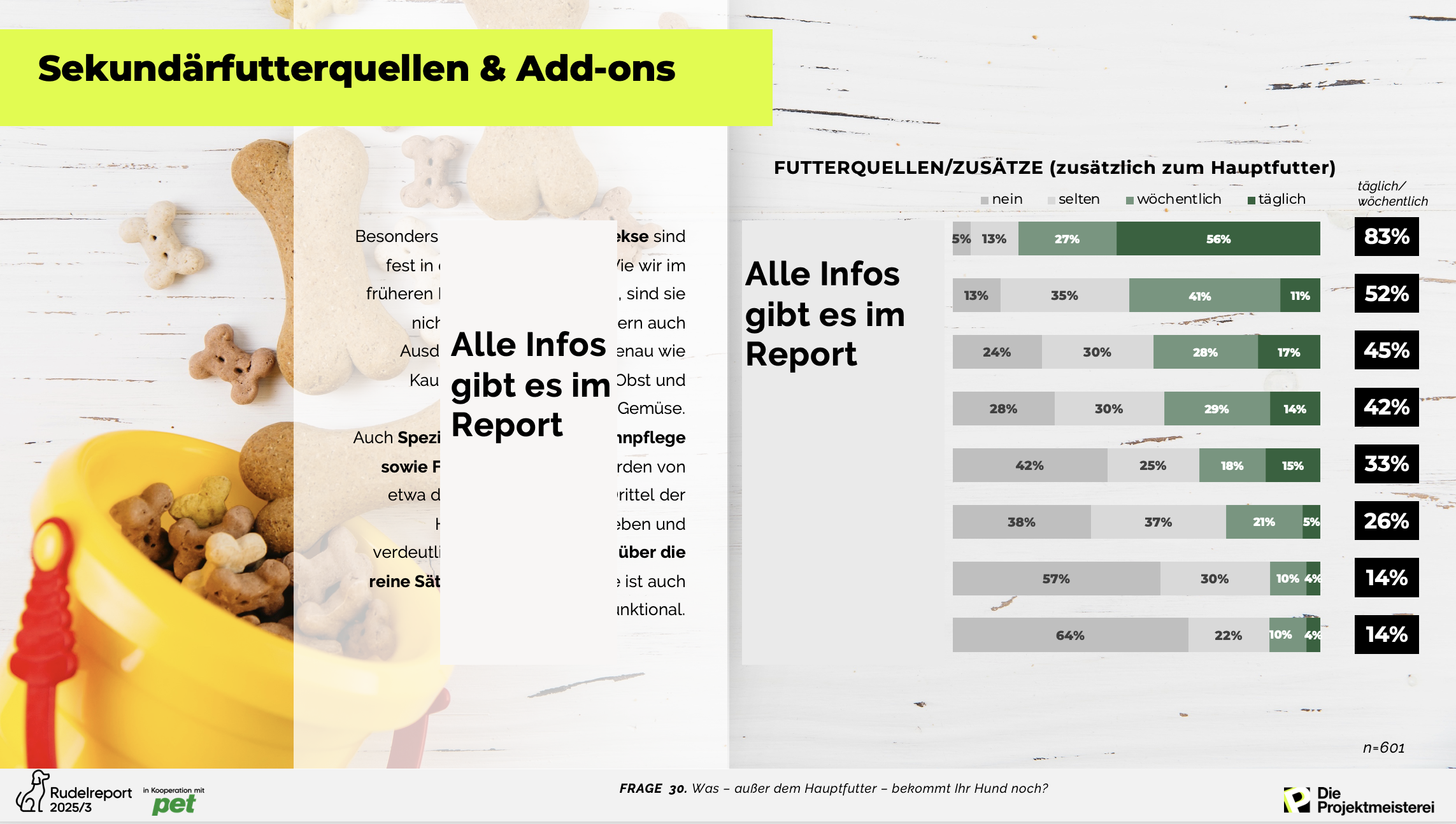 Auszug aus dem Rudelreport 2025/3 - Gesundheit und Ernährung