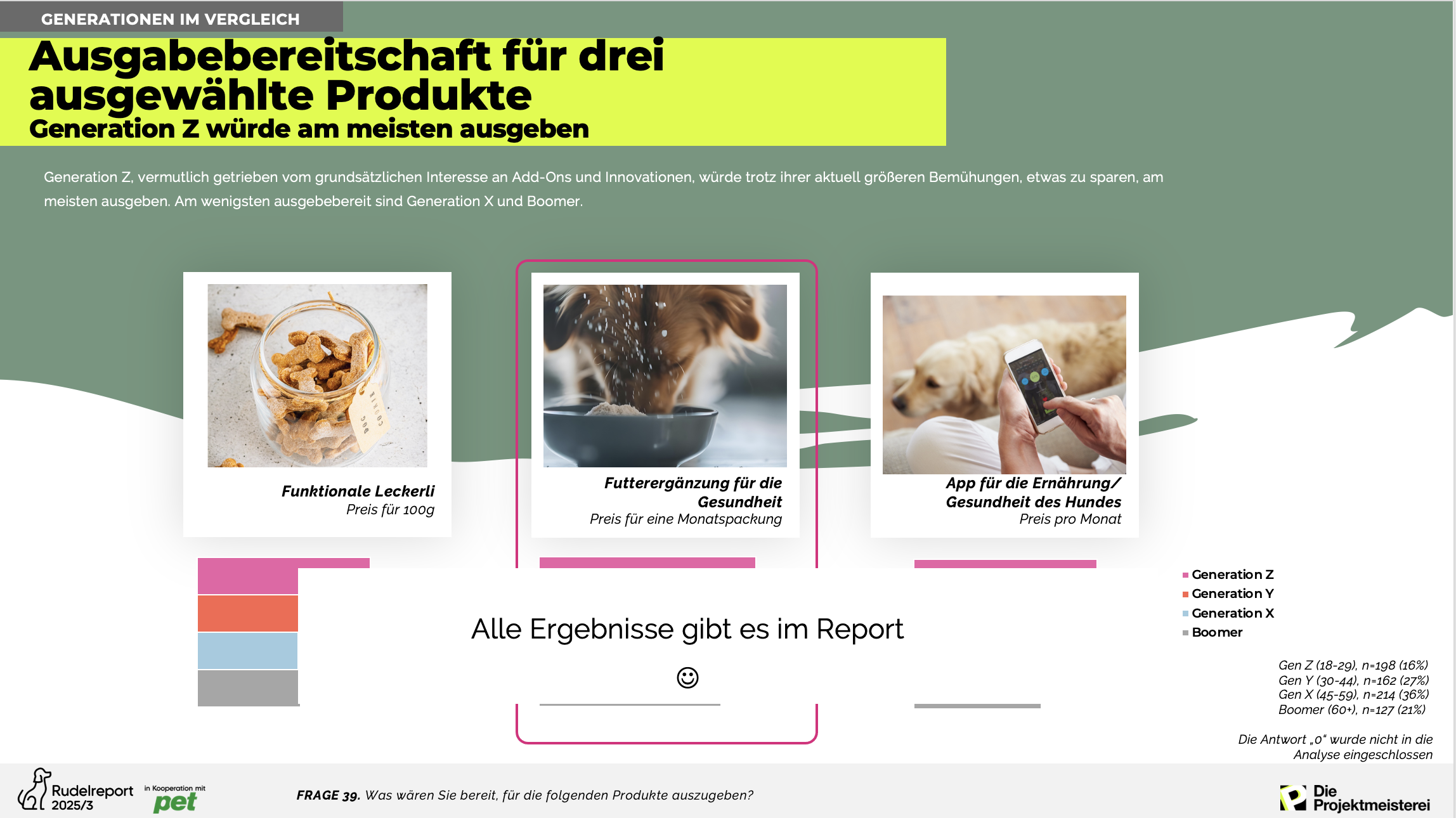 Ausgabebereitschaft Supplemente