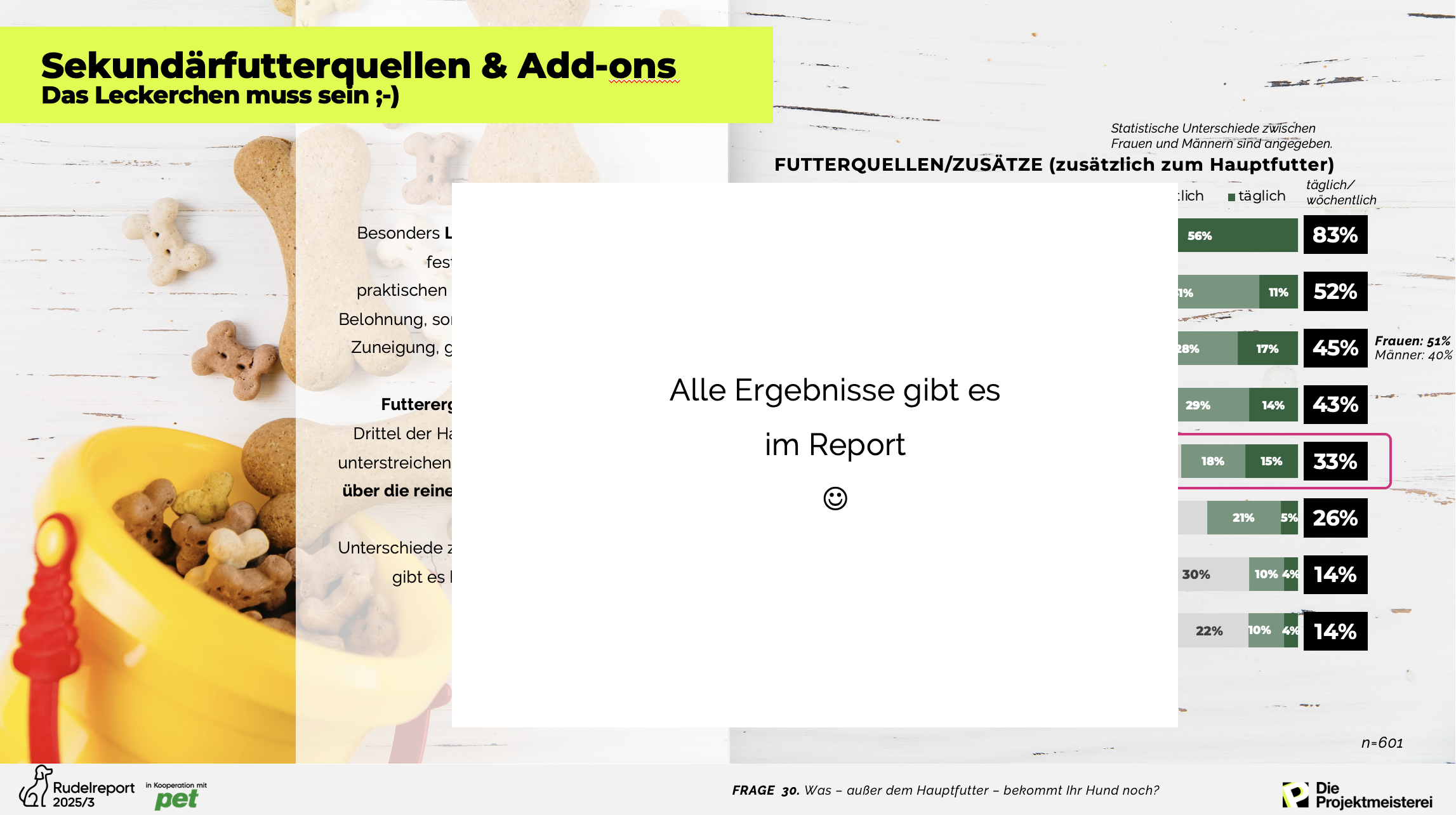 Sekundärfutterquellen