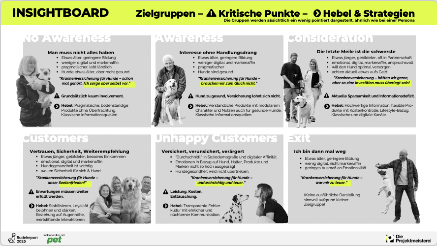 Animal Health Marktforschung