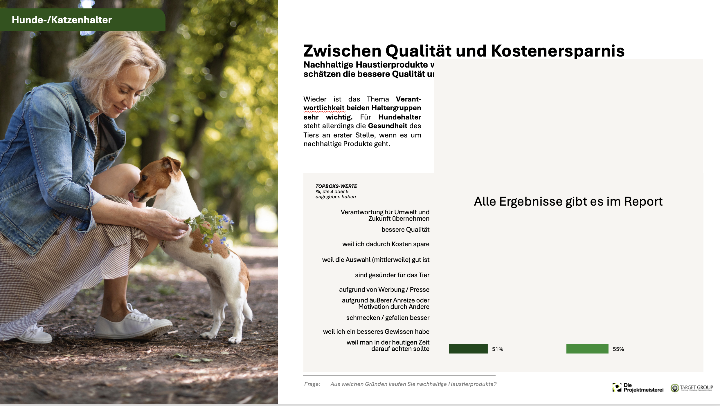 Nachhaltigkeit Tierhalter